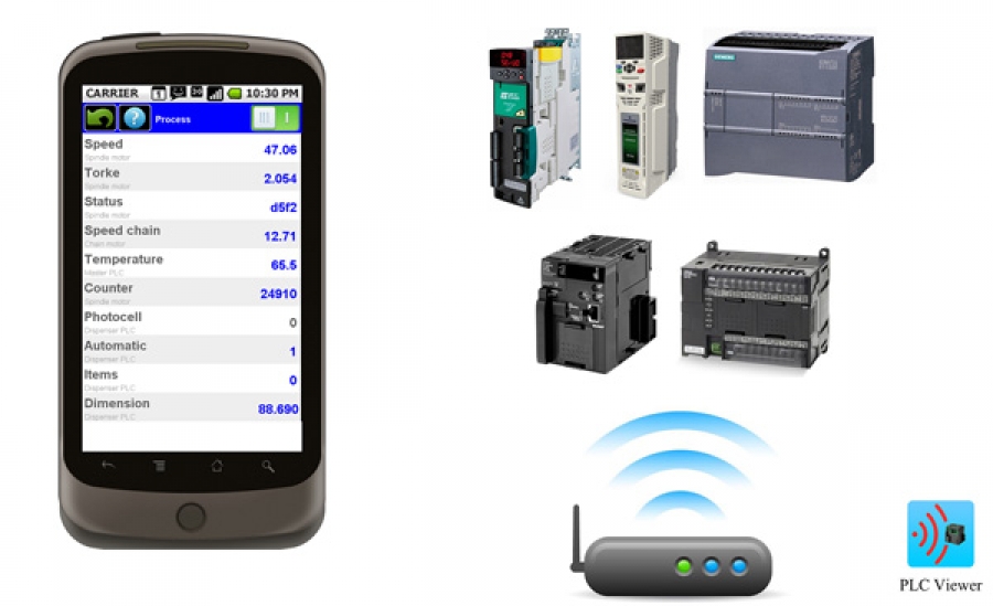plc viewer